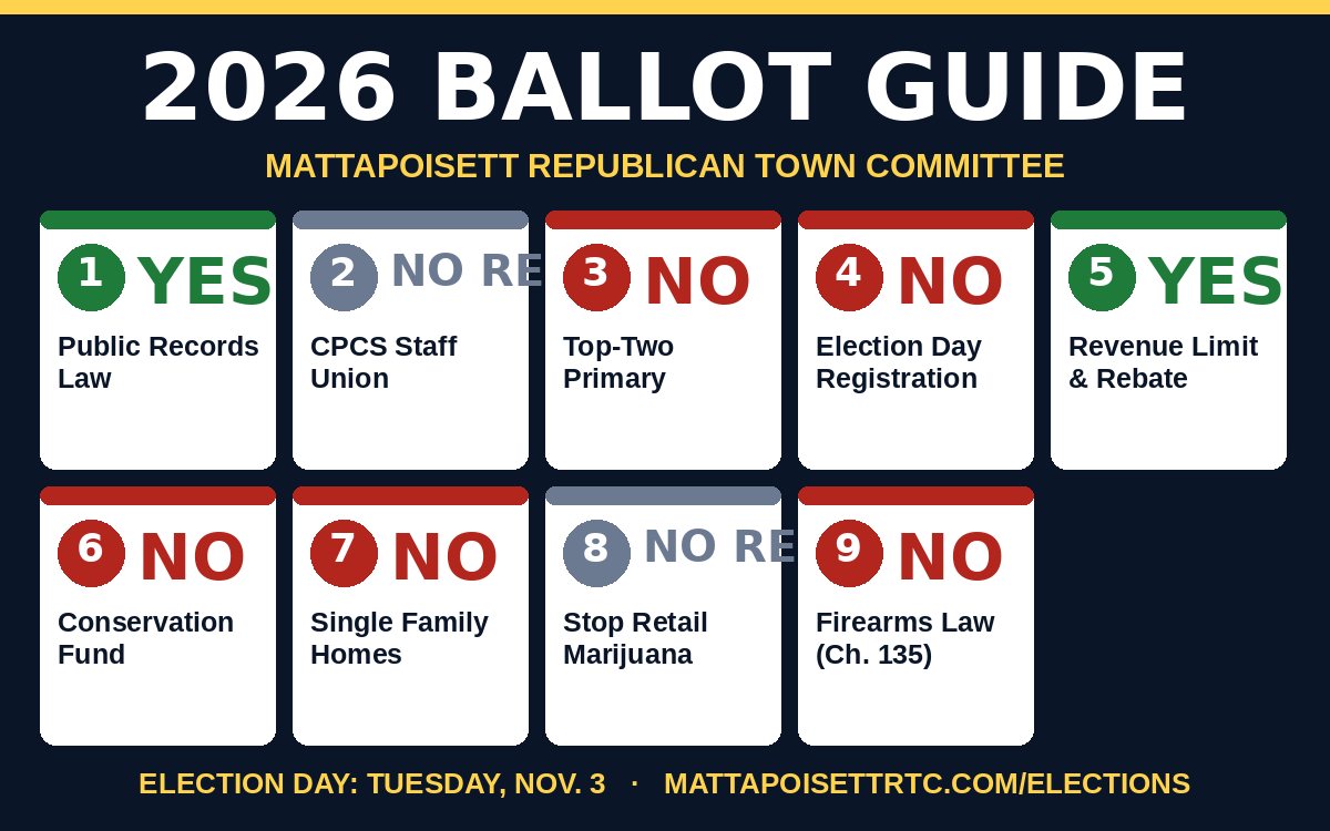 Mattapoisett RTC 2026 ballot guide: the recommendation on each of the 9 questions